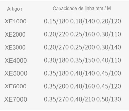 Molinete 18Kg Geração - 2024